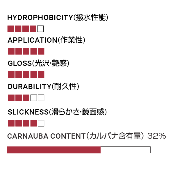 MILK CREAM【SHOW CAR WAX】