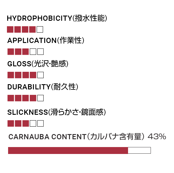 WHEEL WAX【SHOW CAR WAX】