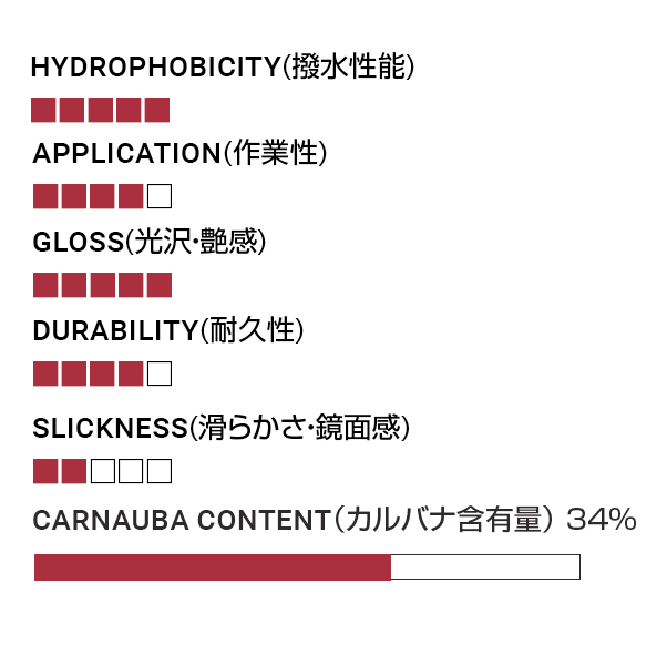 GRAPHENE【SHOW CAR WAX】
