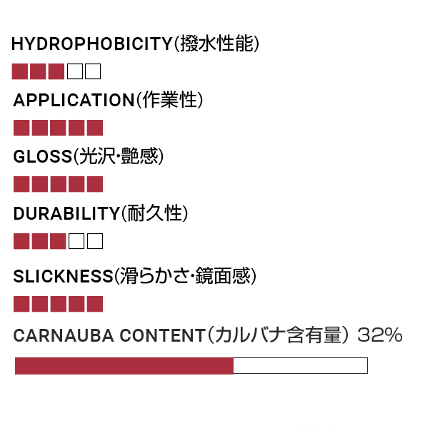 ALIEN BLOOD SHOW CAR WAX