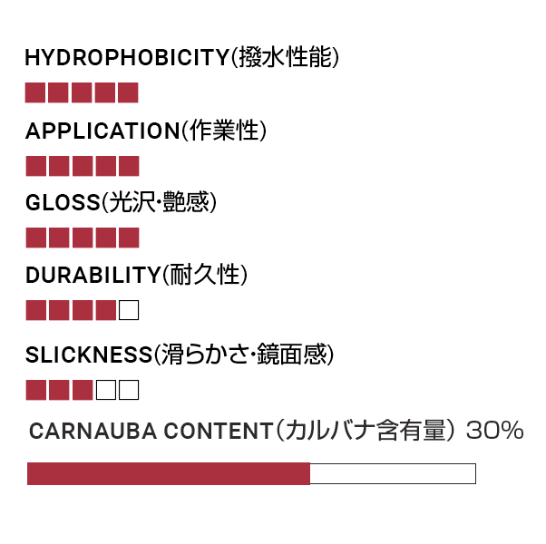 CHERRY BLOSSOM【SHOW CAR WAX】