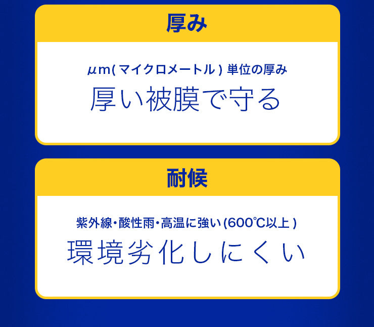 厚み μm(マイクロメートル)単位の厚み 厚い被膜で守る 耐候 紫外線･酸性雨･高温に強い(600℃以上) 環境劣化しにくい